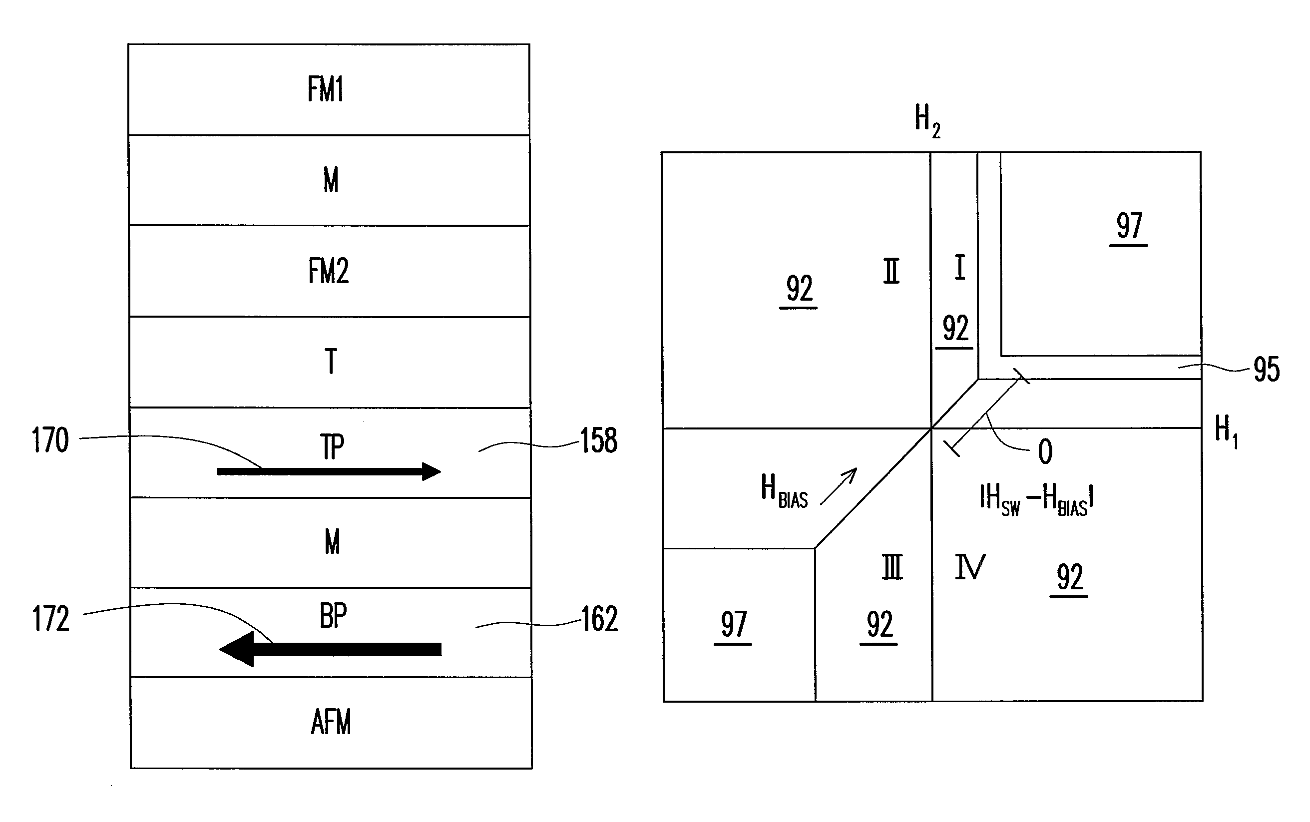 Method for accessing data on magnetic memory