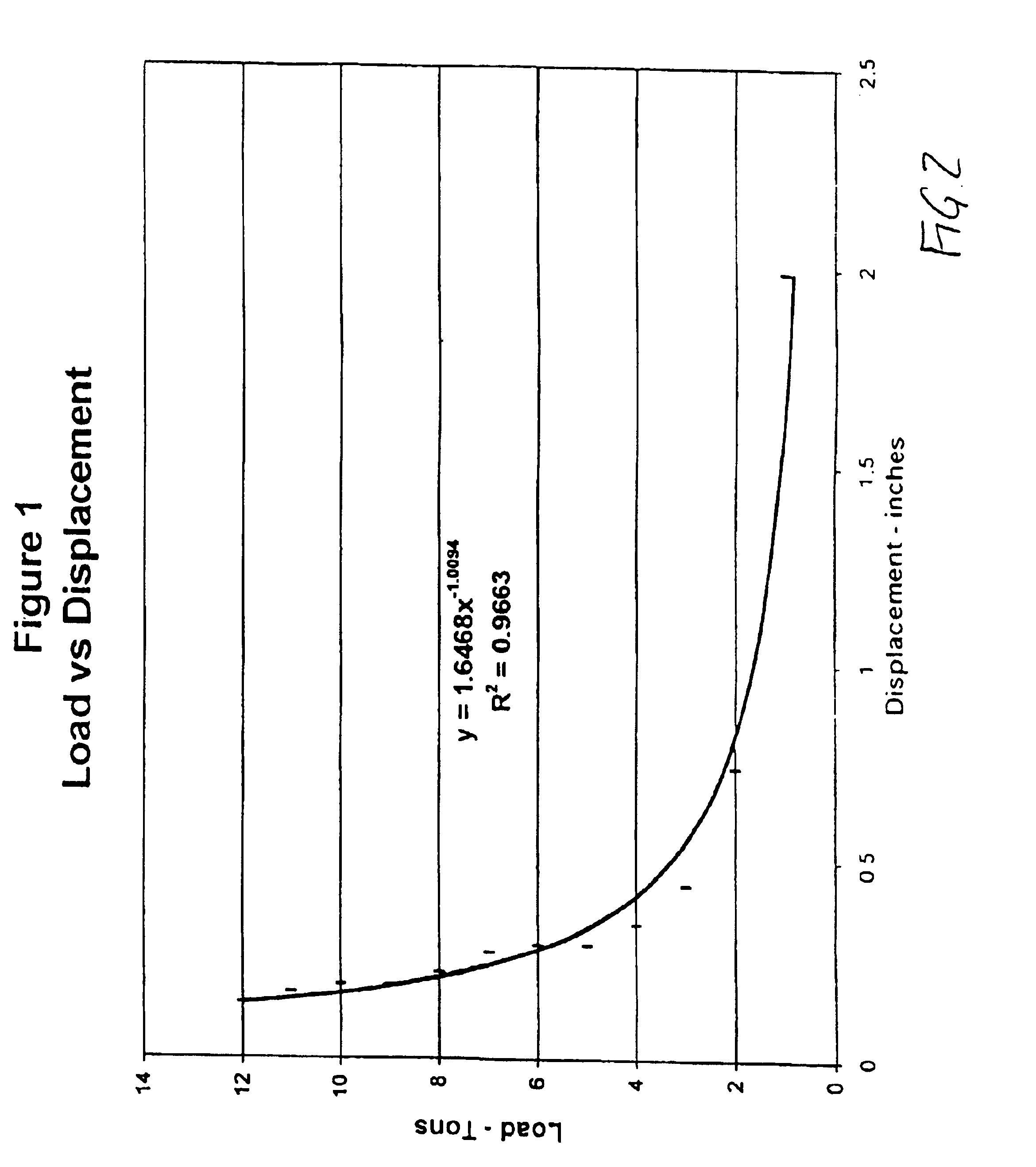Method of diagnosing and controlling a grinding mill for paper and the like