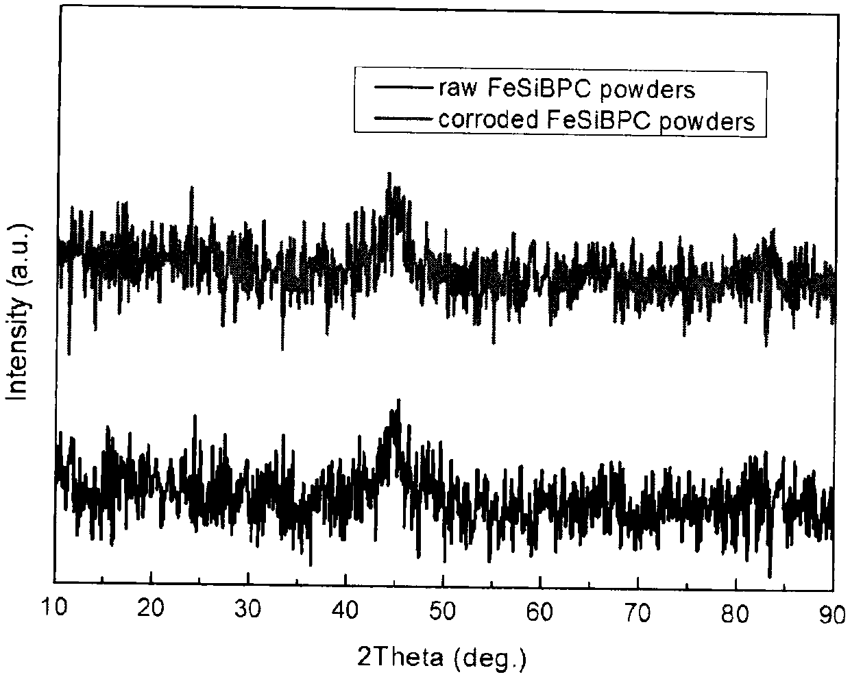 Porous amorphous soft magnetic composite wave-absorbing material and preparation method thereof