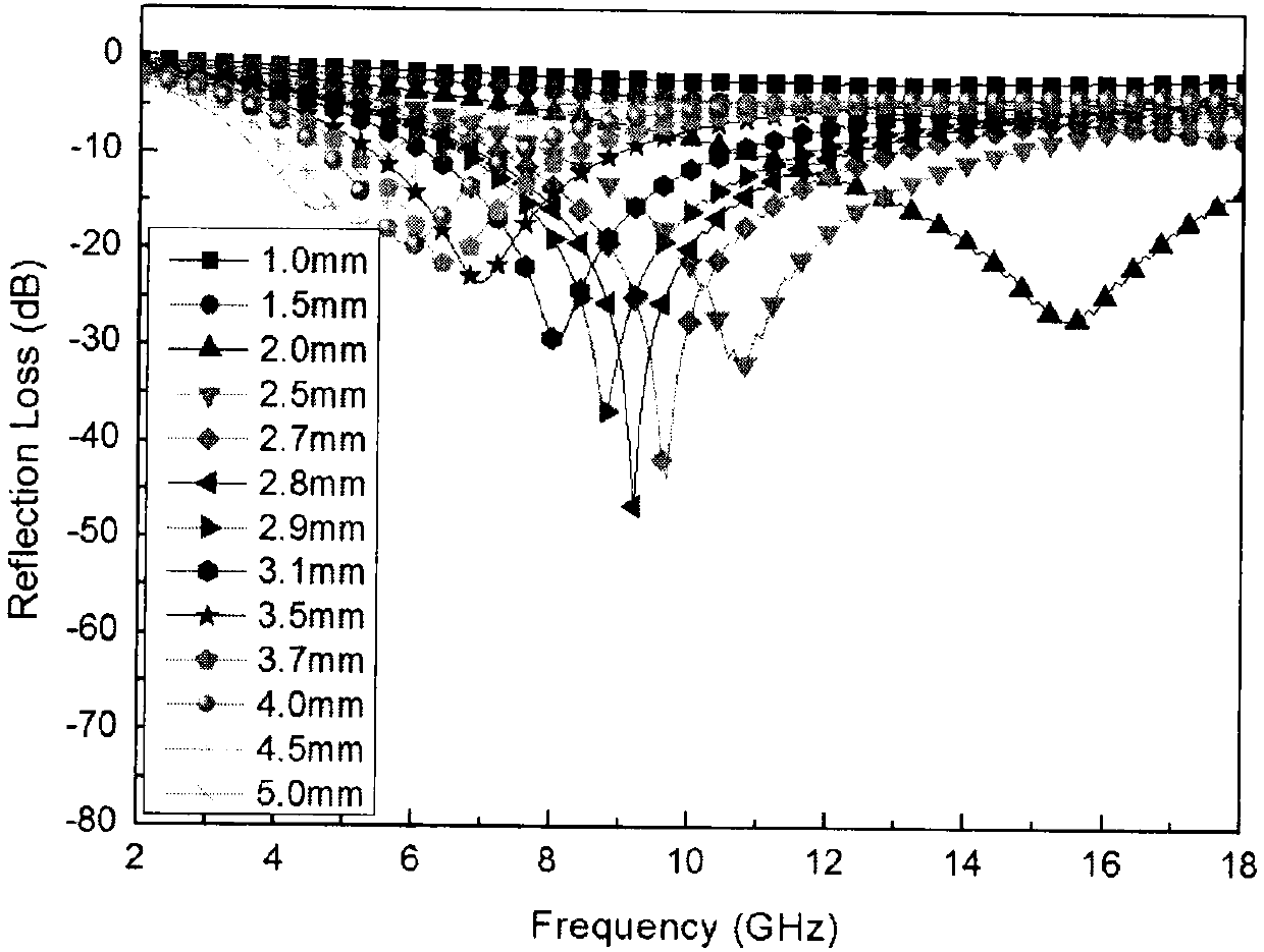 Porous amorphous soft magnetic composite wave-absorbing material and preparation method thereof