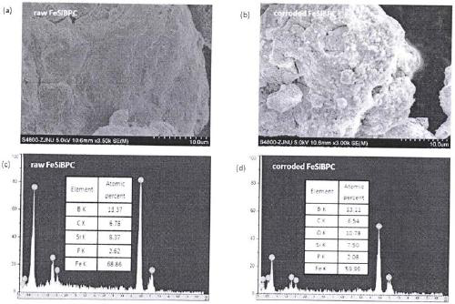 Porous amorphous soft magnetic composite wave-absorbing material and preparation method thereof