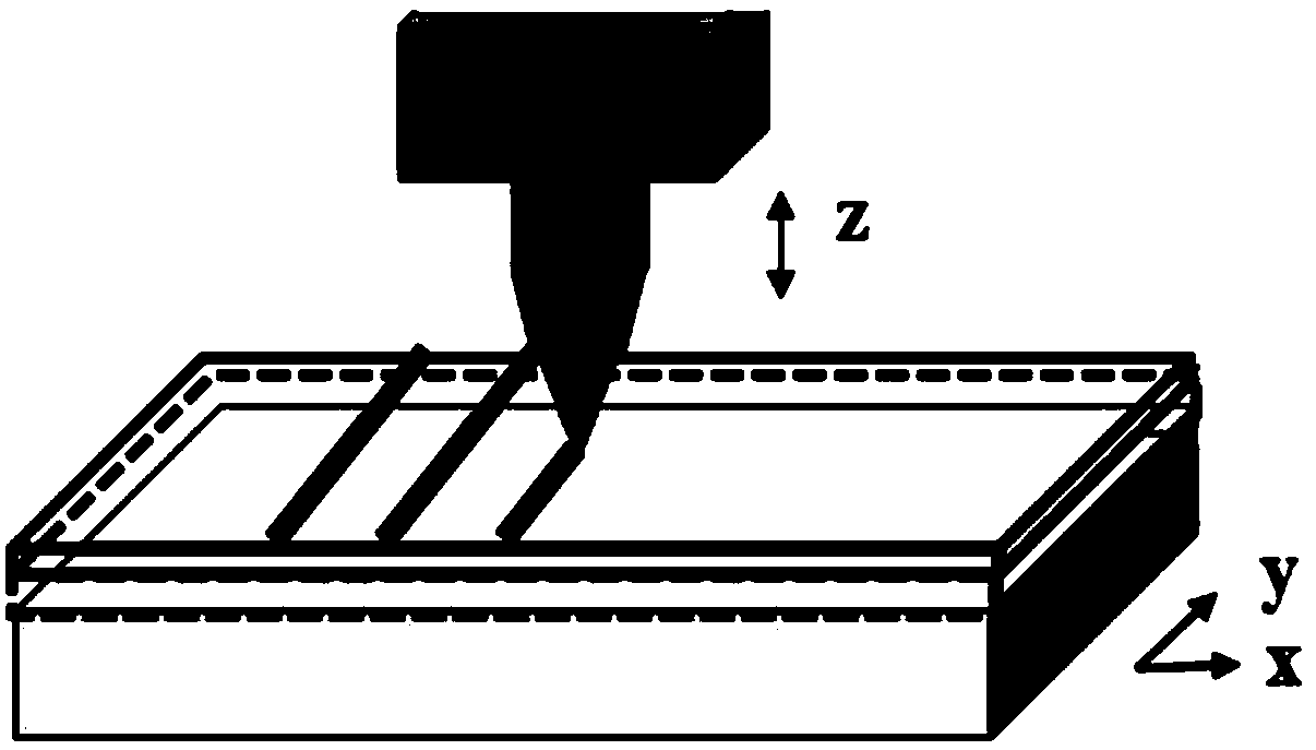 Alignment film orientation method, alignment film substrate and display panel