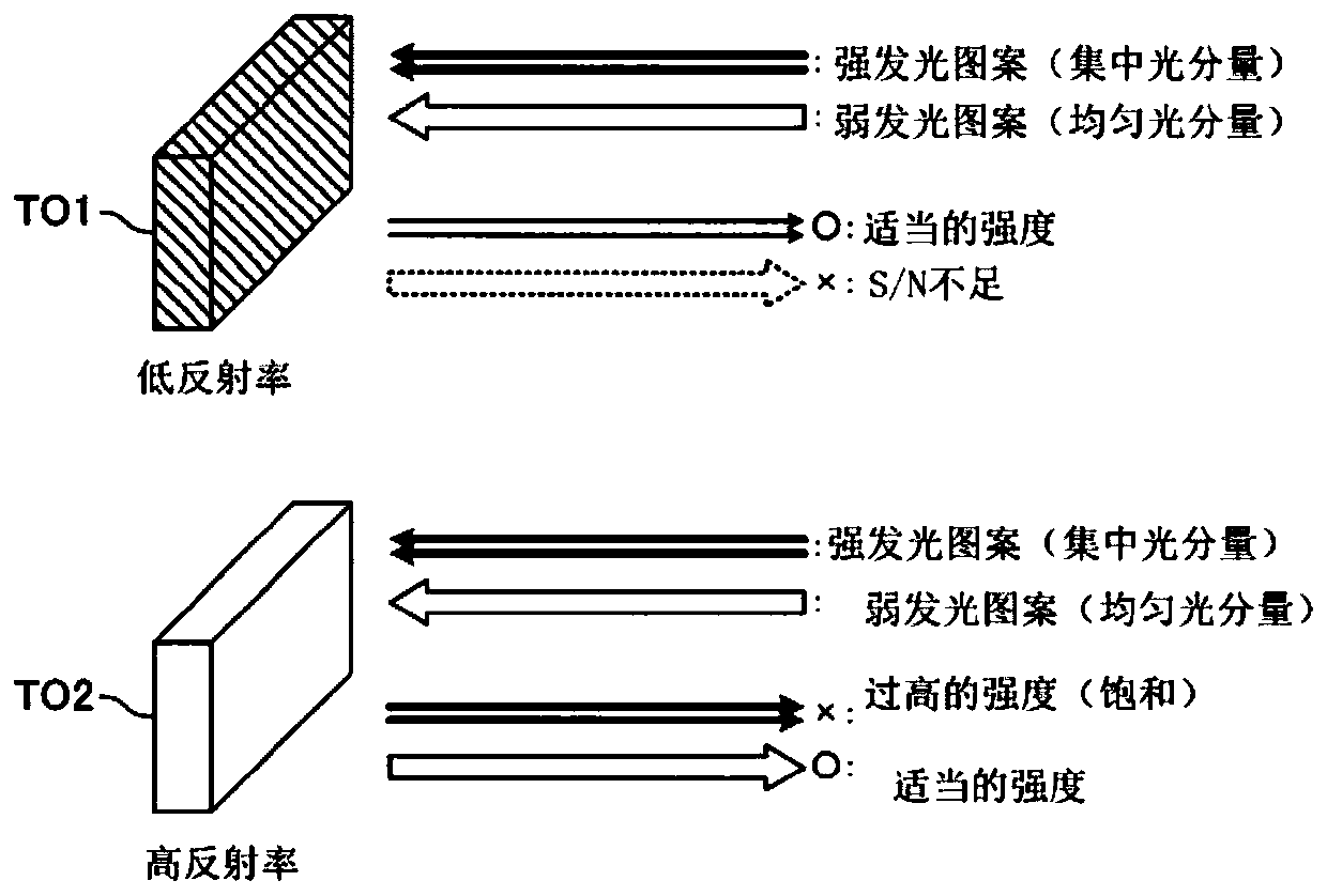 Distance measuring apparatus, recognizing apparatus, and distance ...