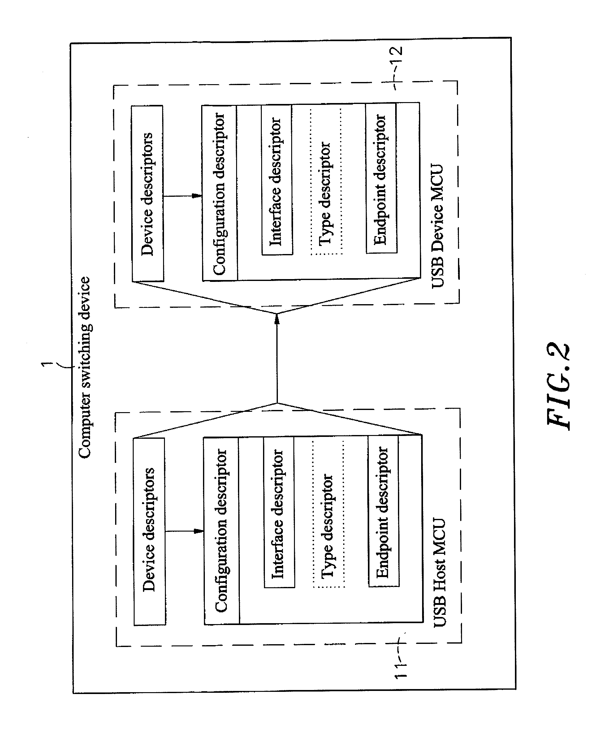 Method for automatic mapping and updating of computer switching devices