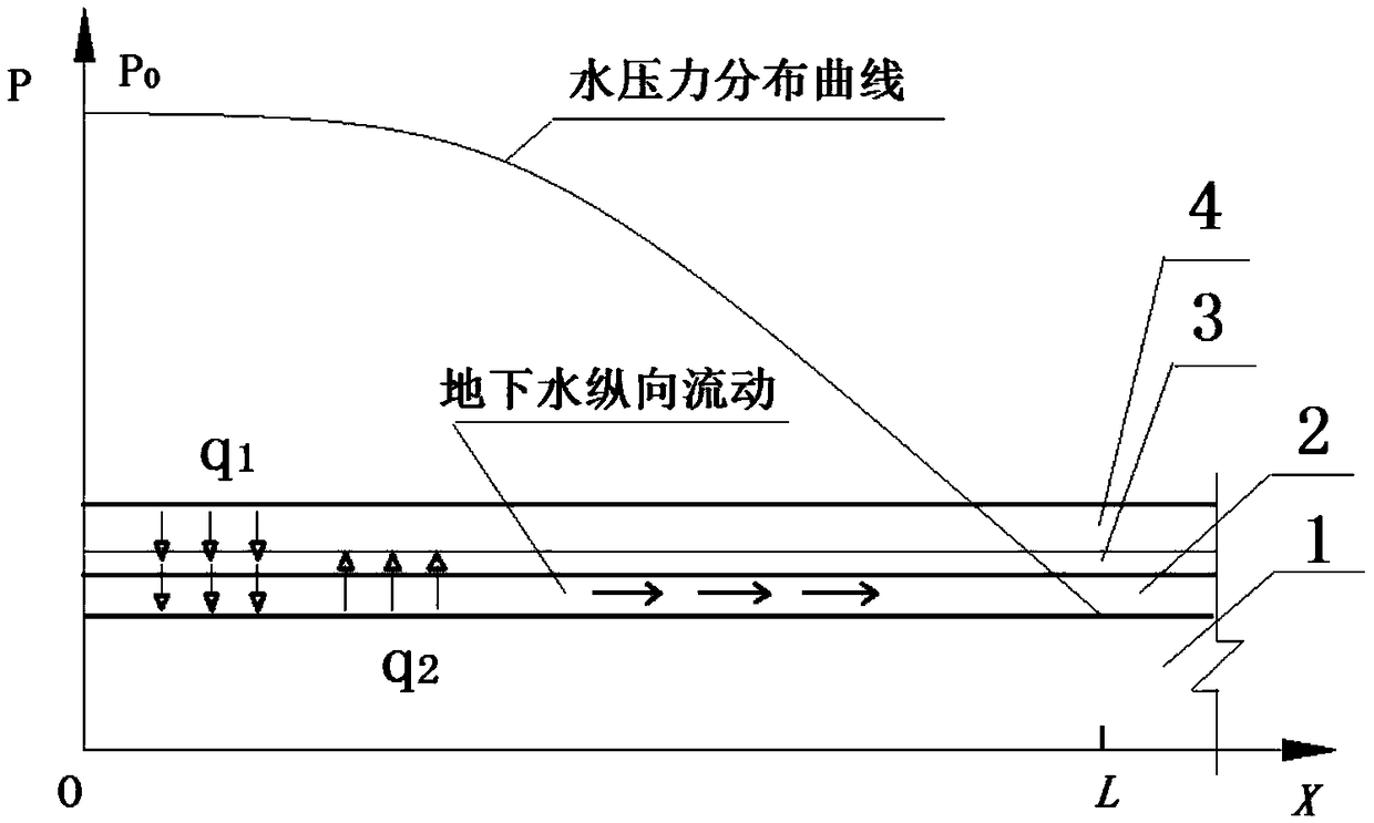 Tunnel drainage disease prevention processing method and system