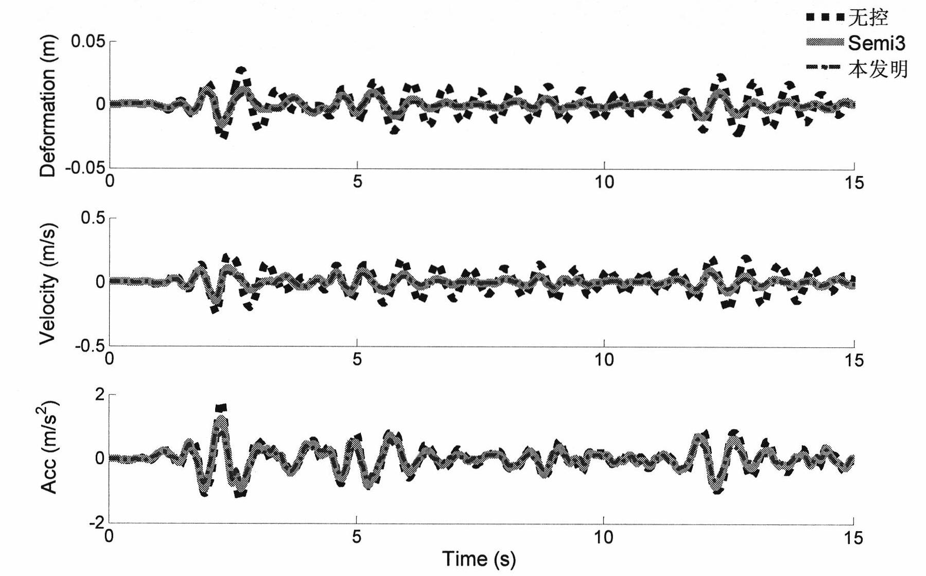 Semiactive control algorithm for building structure under earthquake action by frictional damper