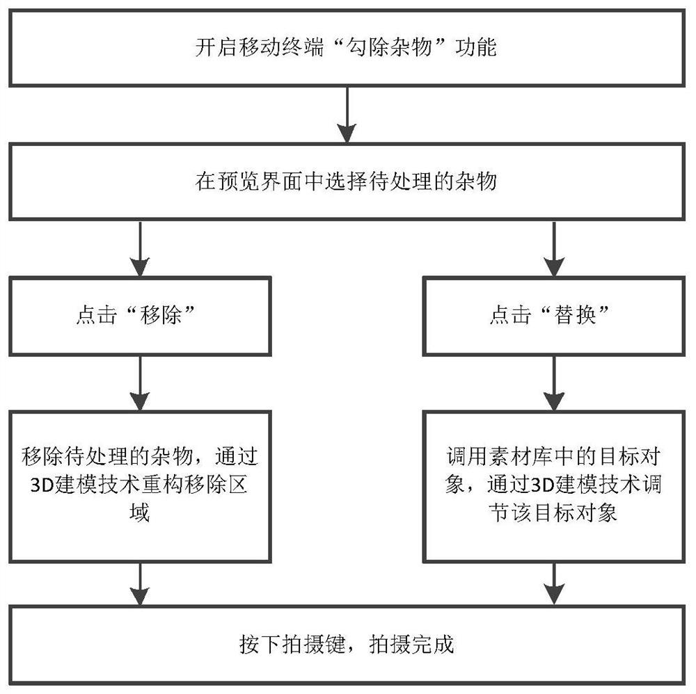 Method for taking pictures by mobile terminal and mobile terminal