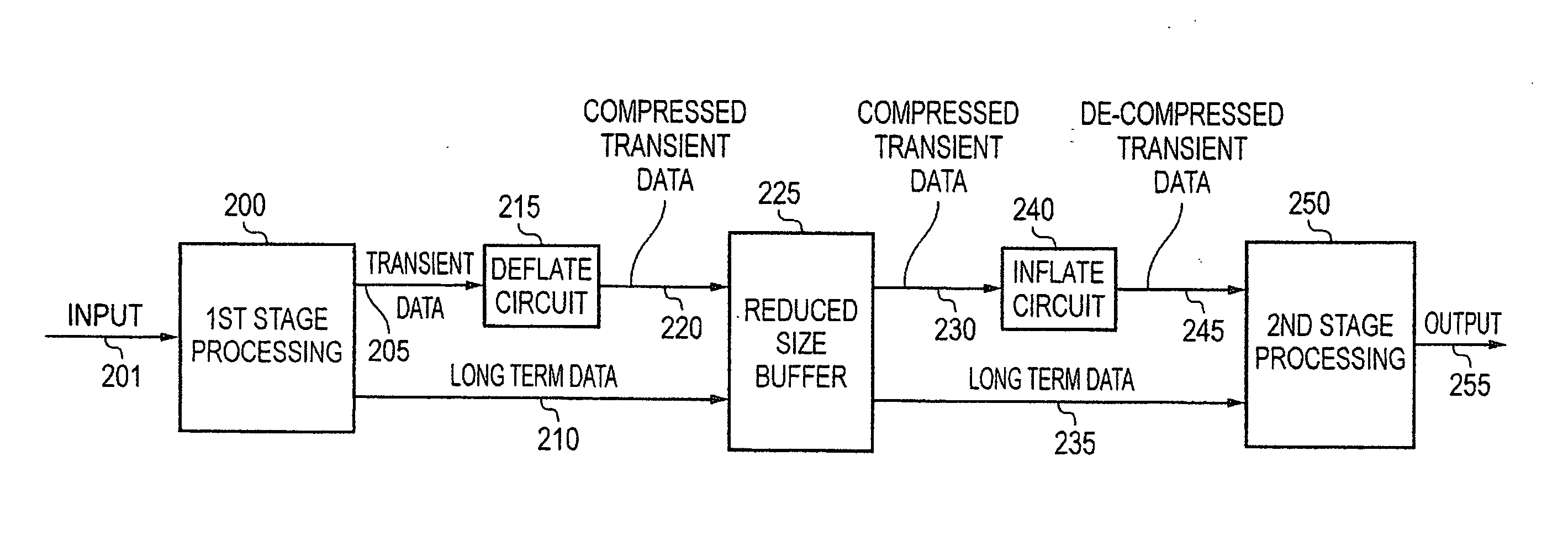 Video processing apparatus and a method of processing video data