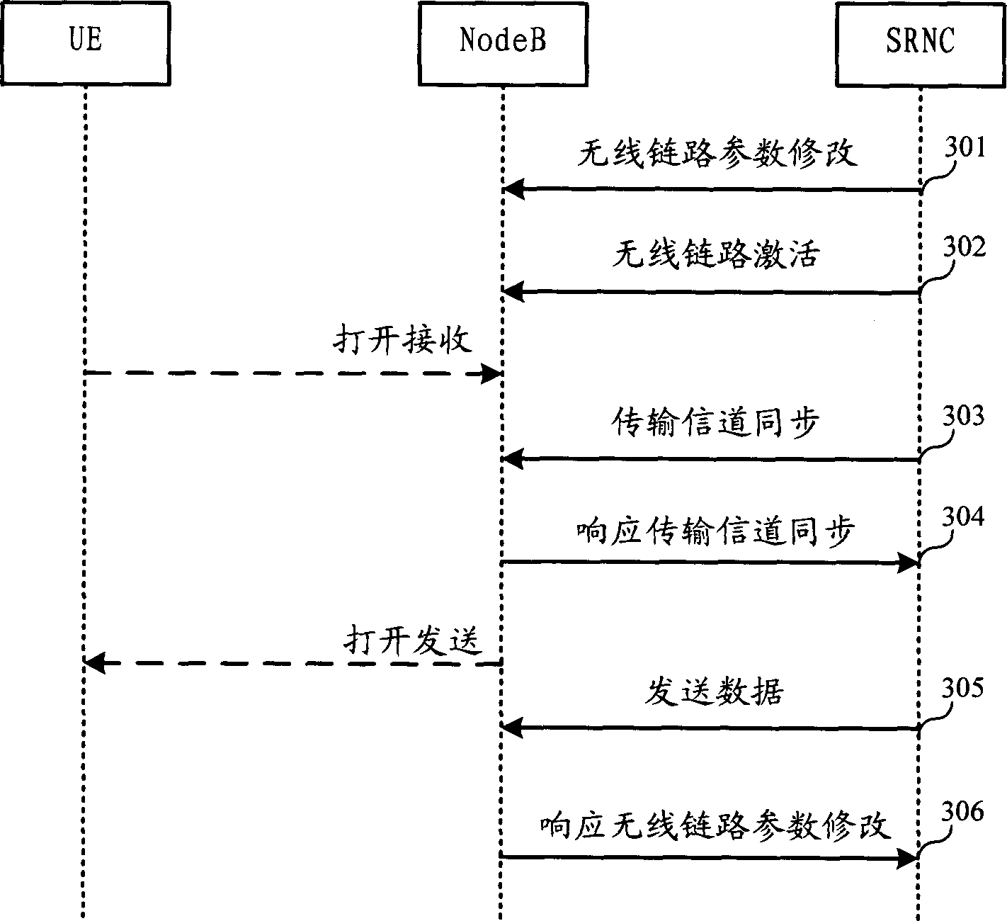 Preset resource active method in mobile communication system