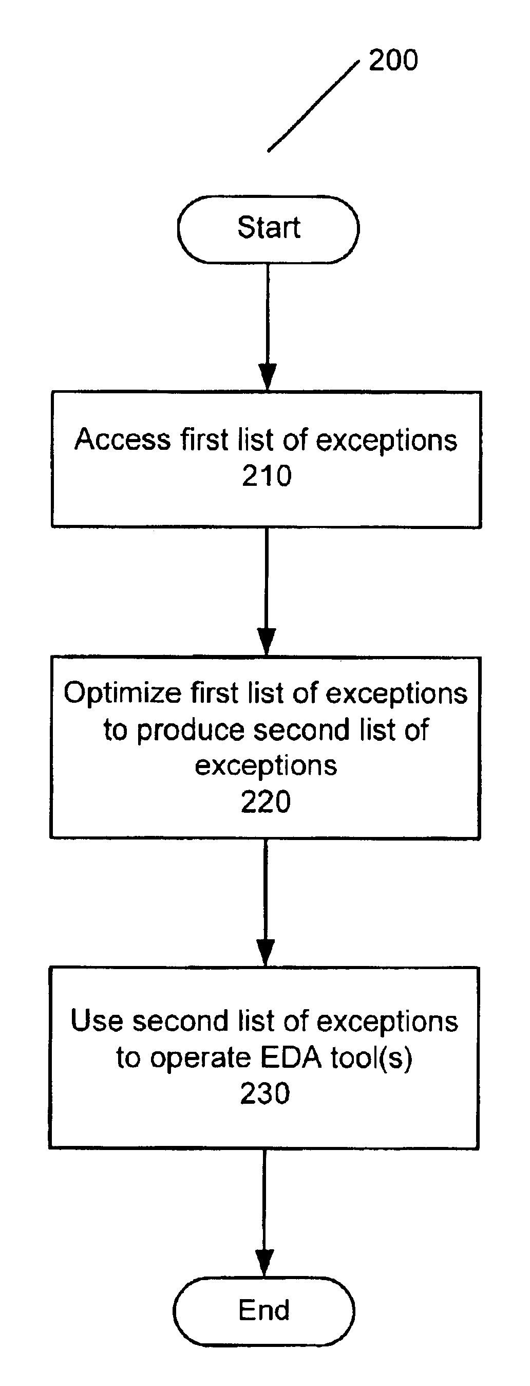 System and method for optimizing exceptions