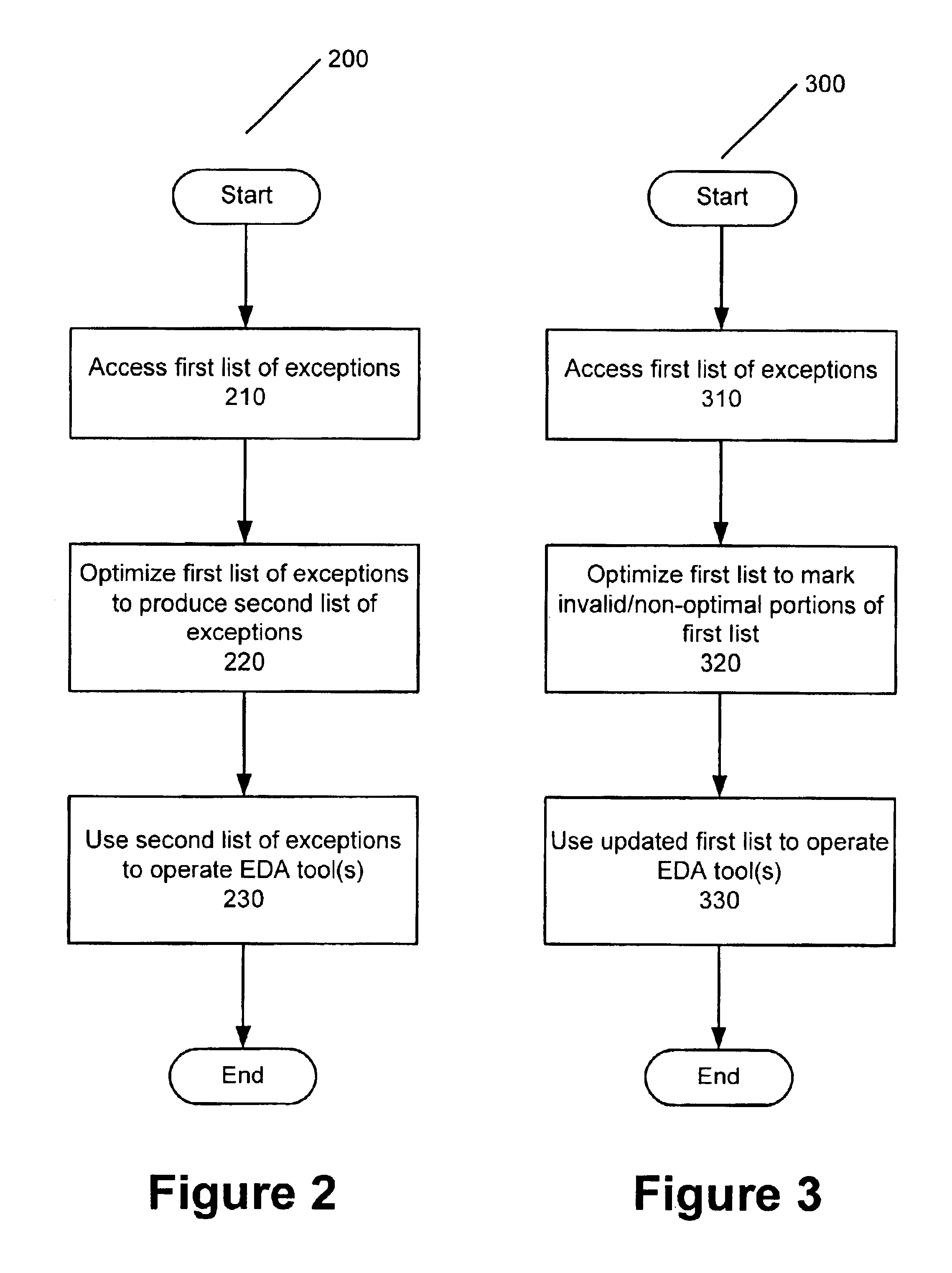 System and method for optimizing exceptions