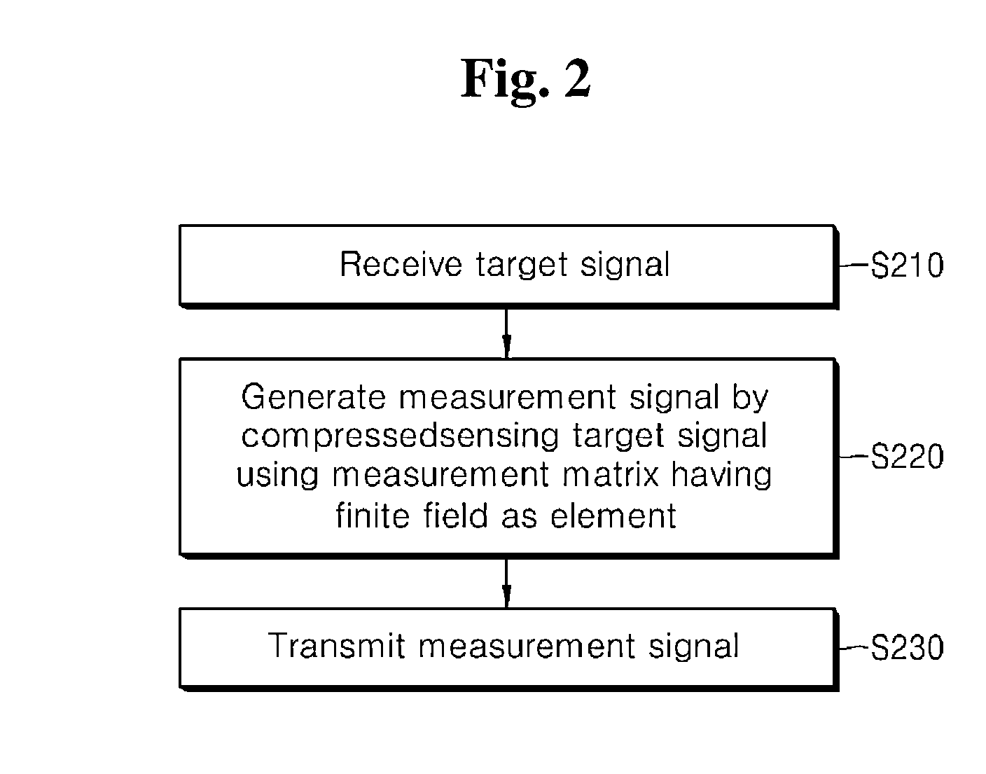 Method for reconstructing sparse signal in finite field, apparatus for reconstructing sparse signal in finite field, and recording medium for recording reconstruction method