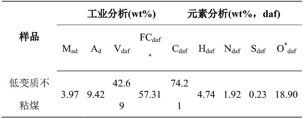 Pulverized coal forming method for solving long-distance transportation problem of low-metamorphic bituminous coal