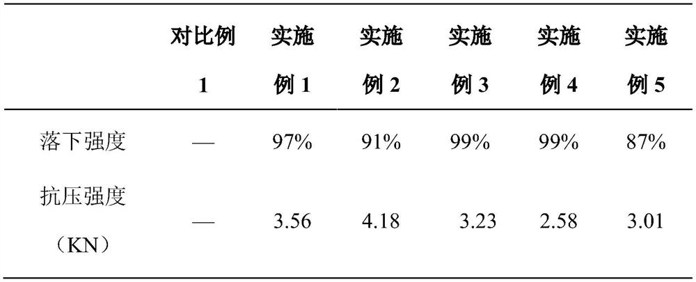 Pulverized coal forming method for solving long-distance transportation problem of low-metamorphic bituminous coal