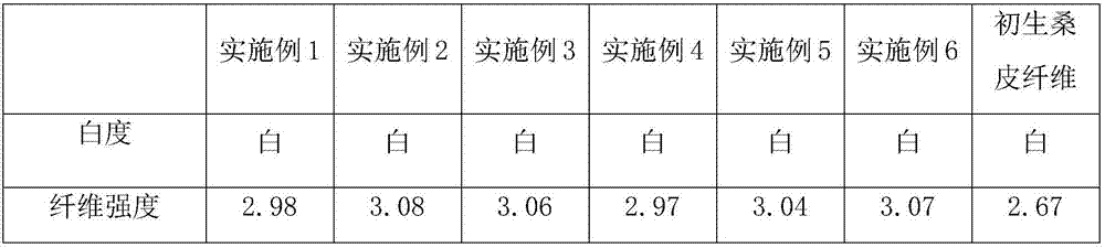 Full-effect refining agent for regenerated mulberry fiber and use method of full-effect refining agent