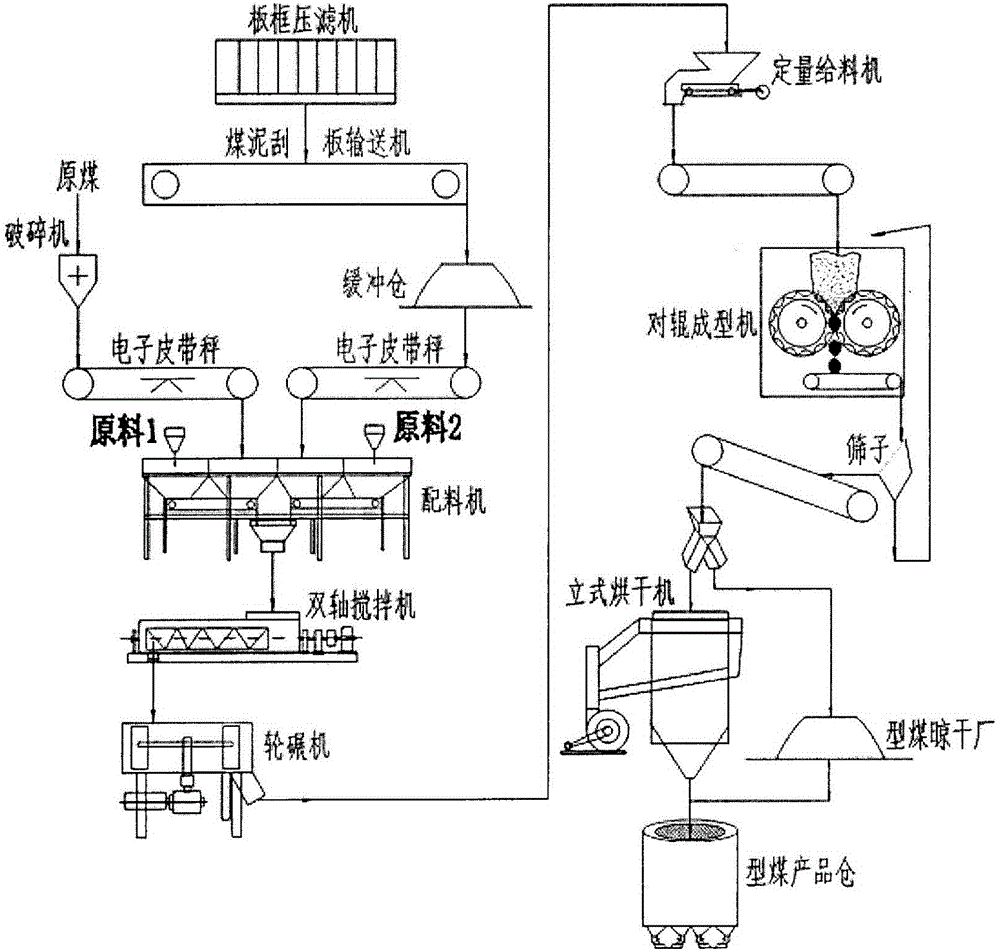 Process of directly forming and utilizing coal slime of coal cleaning plant