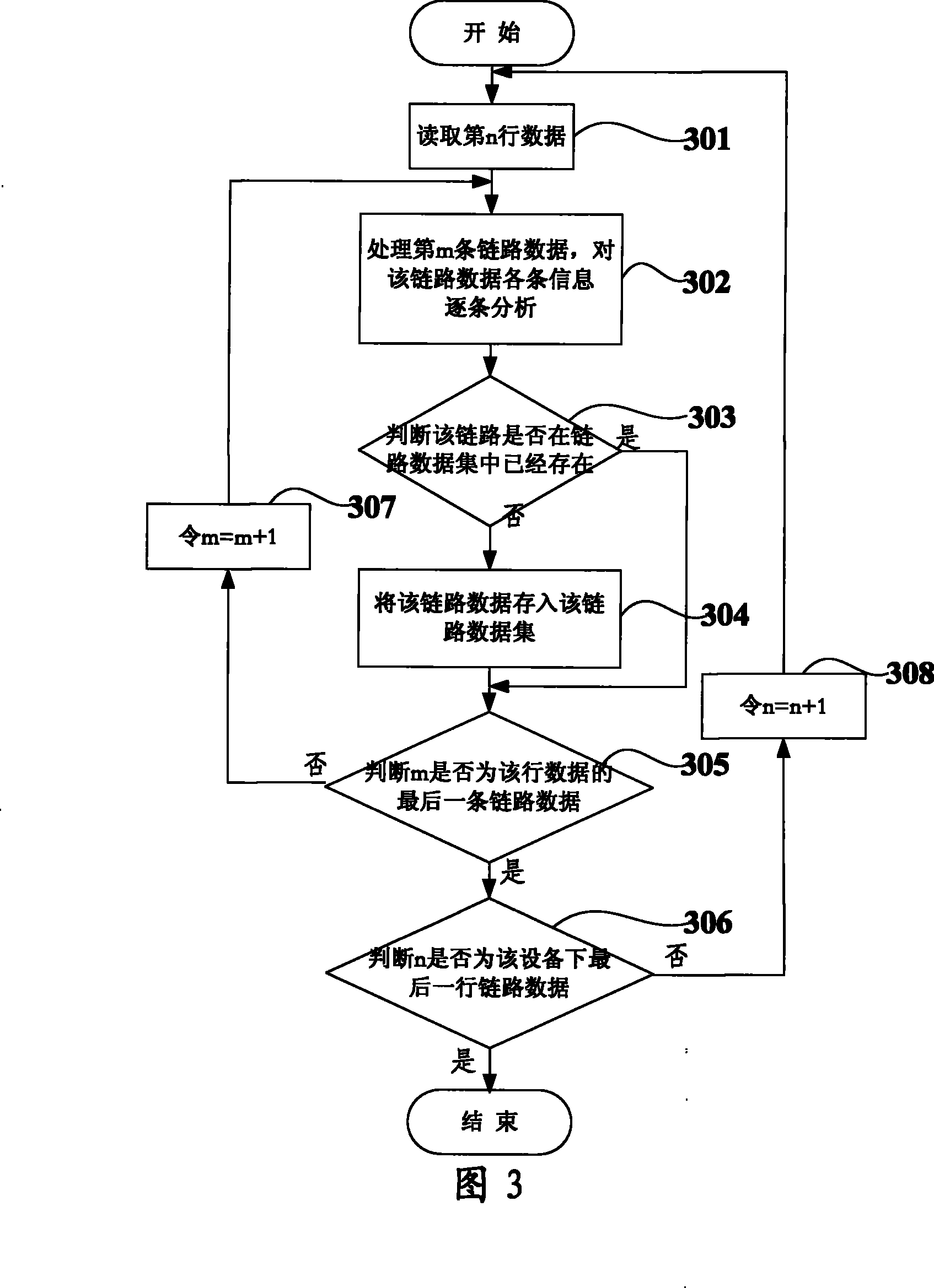 Topology method and system for IP network management cluster in simple network management