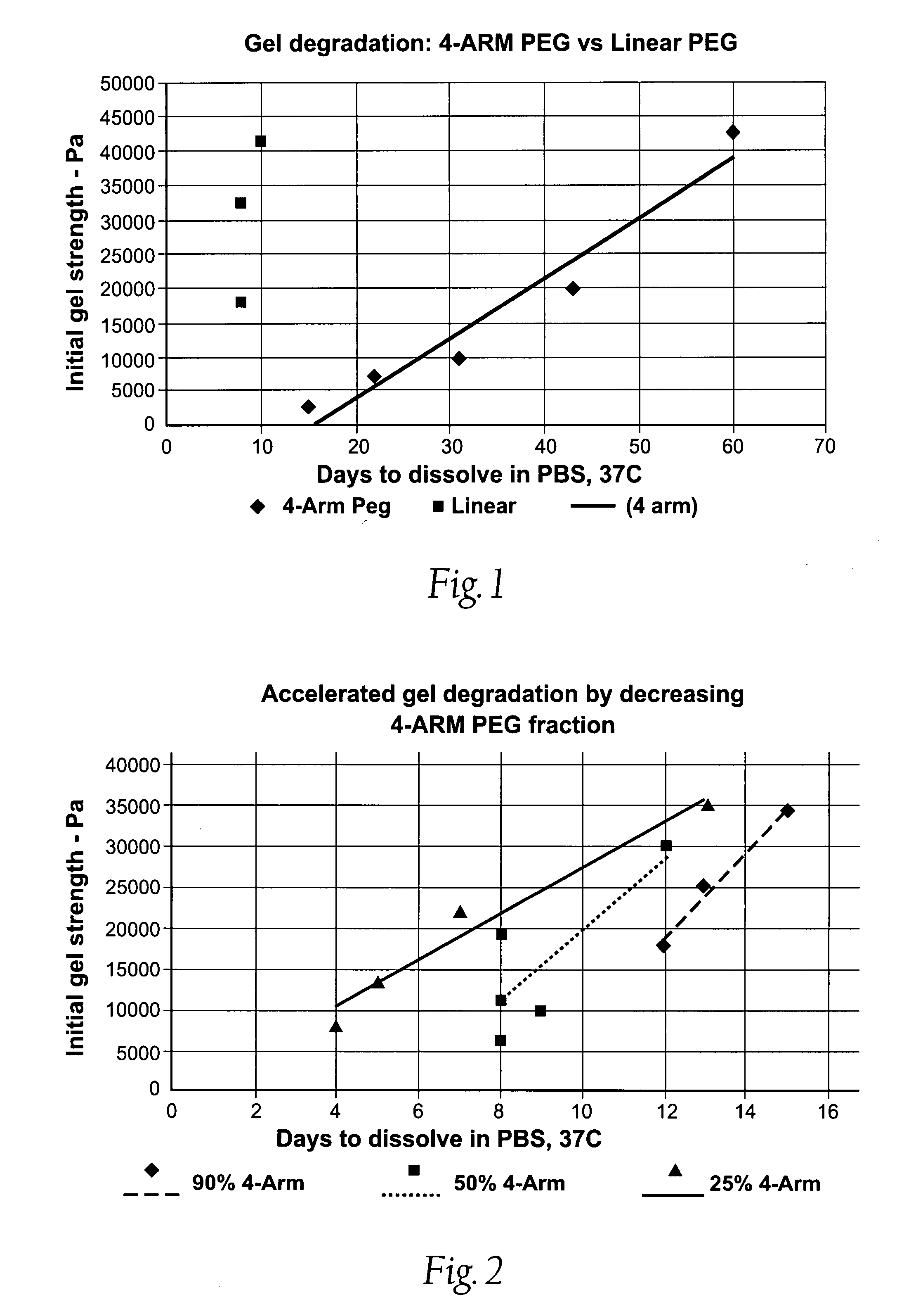 Systems, methods, and compositions for prevention of tissue adhesion