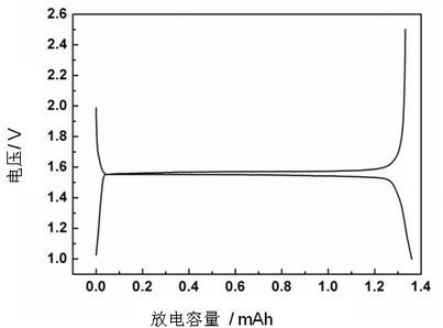 Lithium negative pole, preparation method thereof and battery comprising lithium negative pole