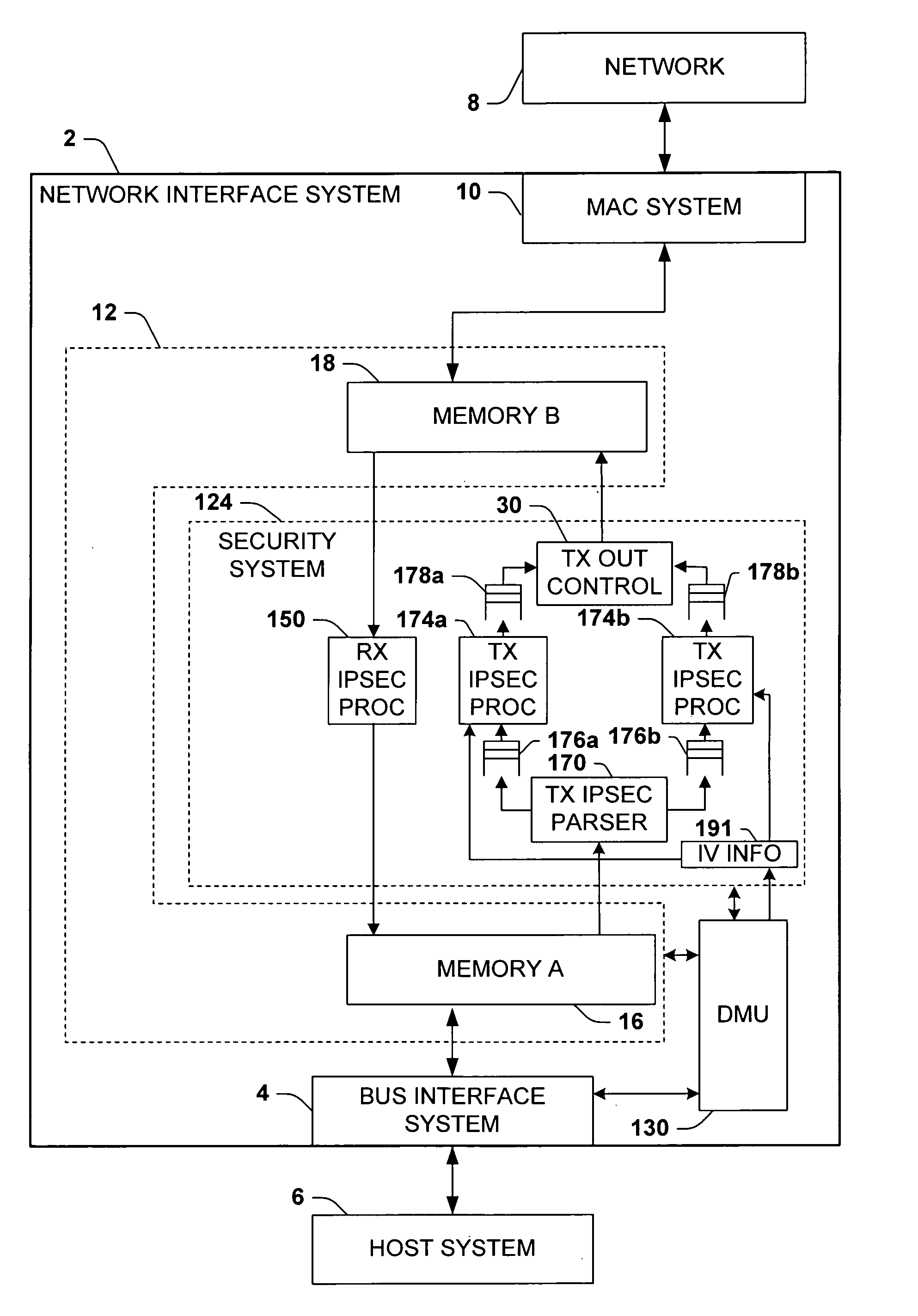 Methods and apparatus for passing initialization vector information from software to hardware to perform IPsec encryption operation