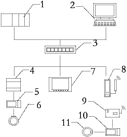 Intelligent control system and method for rail trolleys