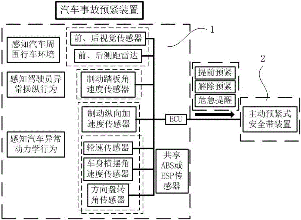 Active pretensioner seat belt device