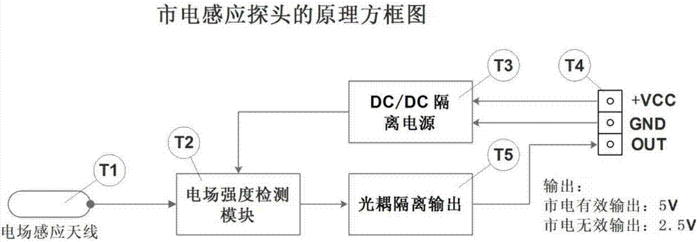 Method and device for monitoring communication base station power supply state
