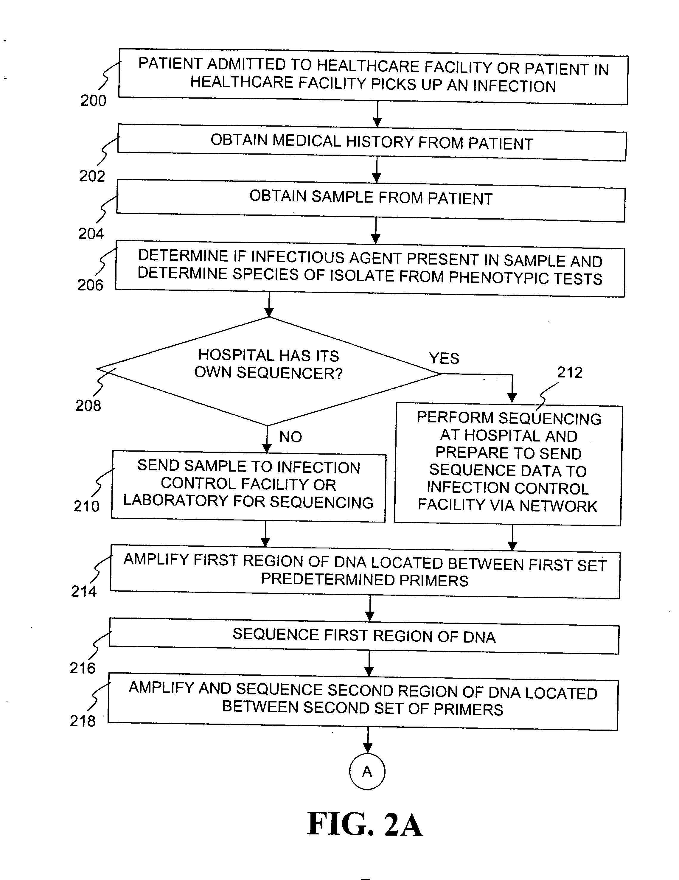 Method for tracking and controlling infections