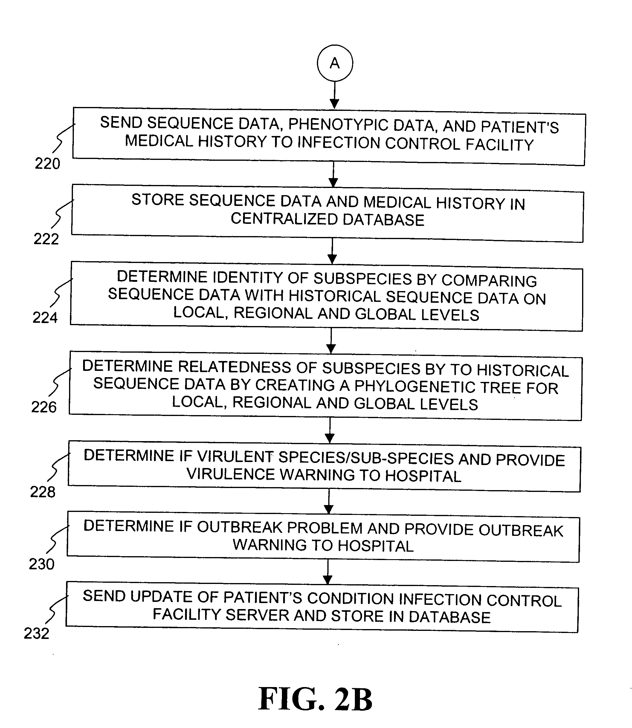Method for tracking and controlling infections