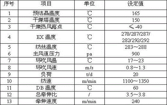 A processing method of special polyester staple fiber for vortex spinning