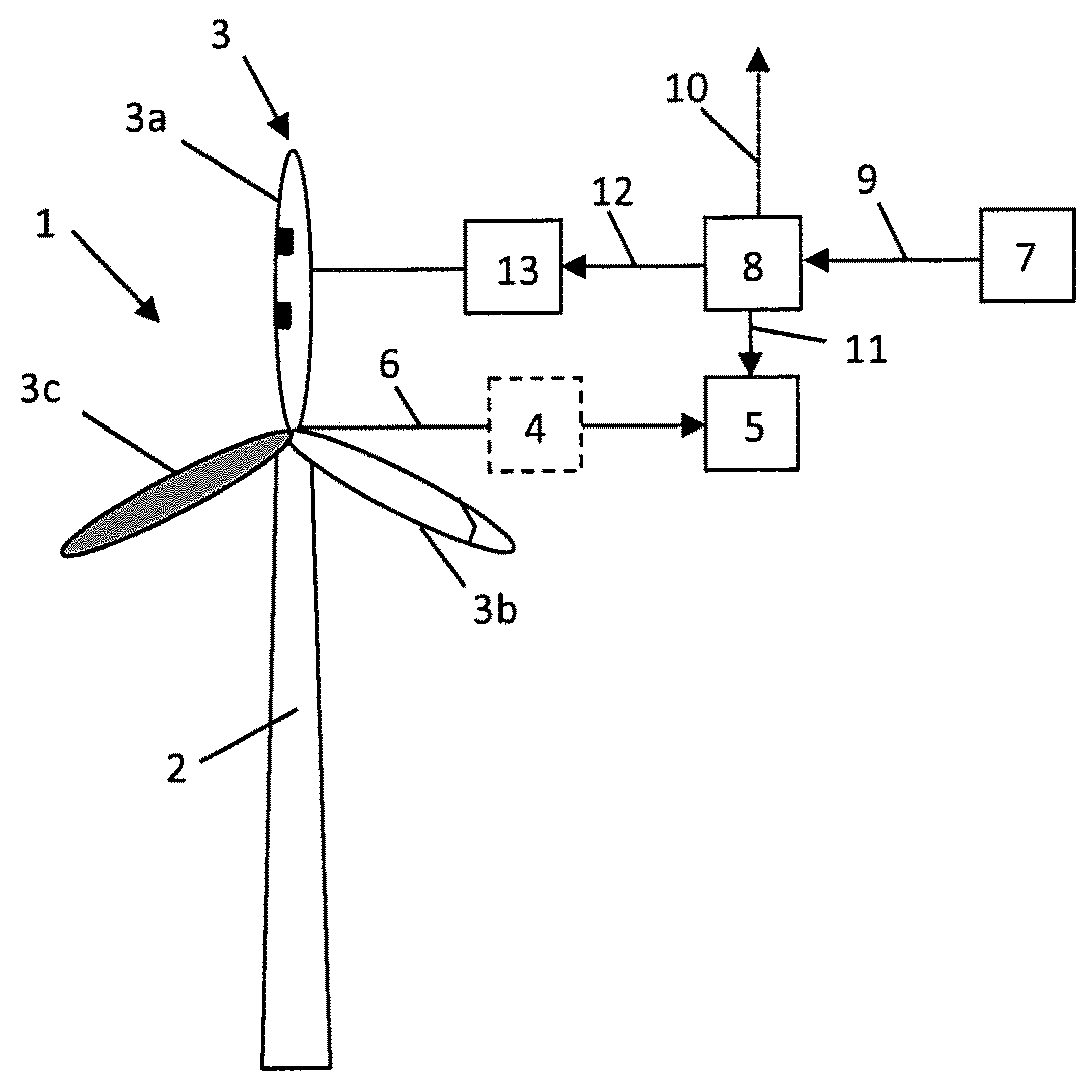Method for operating a wind turbine based on degradation of wind turbine blade