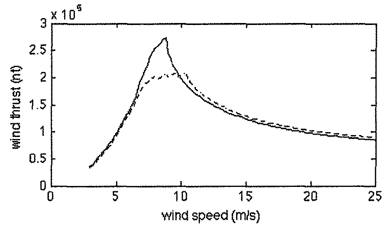 Method for operating a wind turbine based on degradation of wind turbine blade
