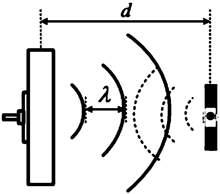 A Precise Phase Calculation Method Based on RFID Multipath Estimation