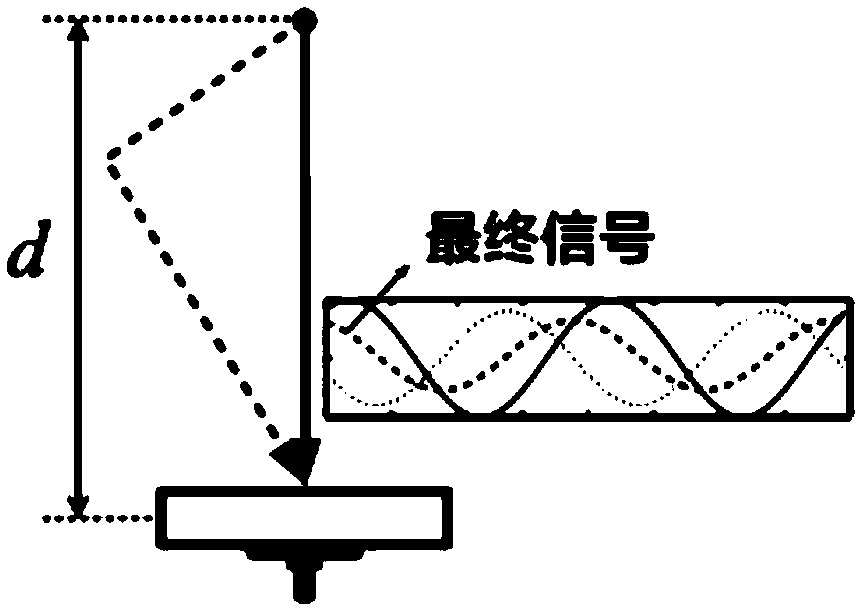 A Precise Phase Calculation Method Based on RFID Multipath Estimation