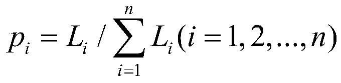 Load balancing scheduling method based on maximum entropy principle