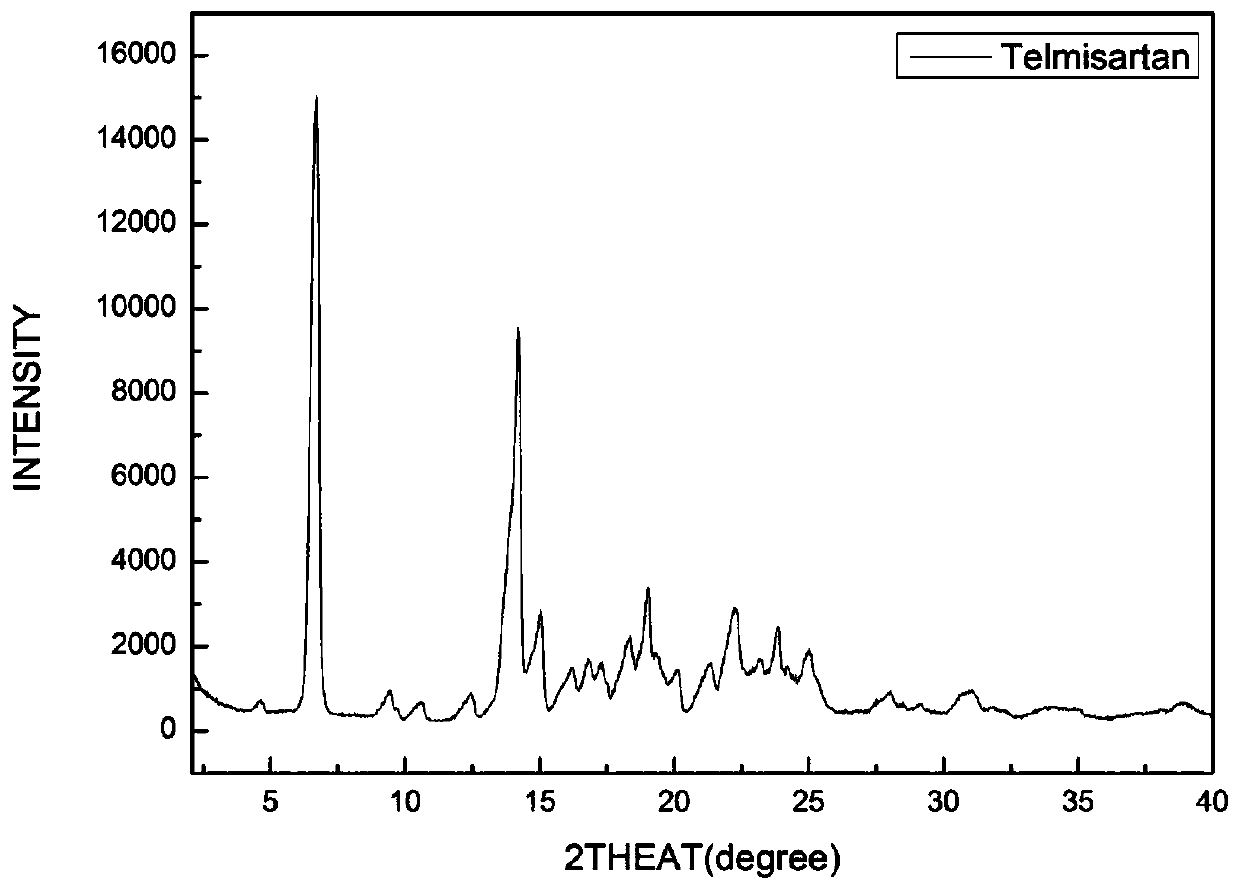 A kind of amorphous telmisartan-pimelic acid co-crystal and its preparation method and application