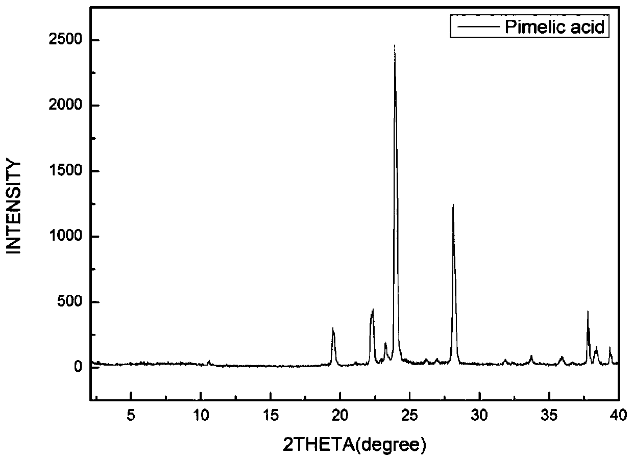 A kind of amorphous telmisartan-pimelic acid co-crystal and its preparation method and application