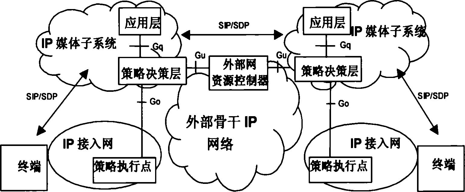 Arrangement method and system for end-to-end service quality between domains employing mixed path