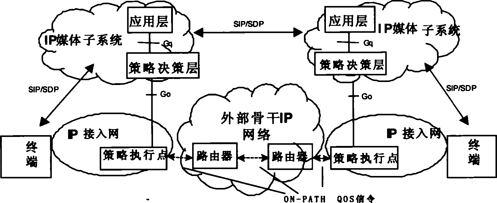 Arrangement method and system for end-to-end service quality between domains employing mixed path