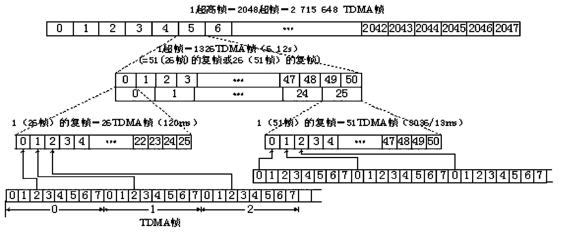 Paging method, base station, terminal, and communication system