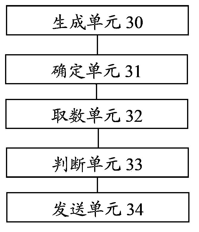 Paging method, base station, terminal, and communication system