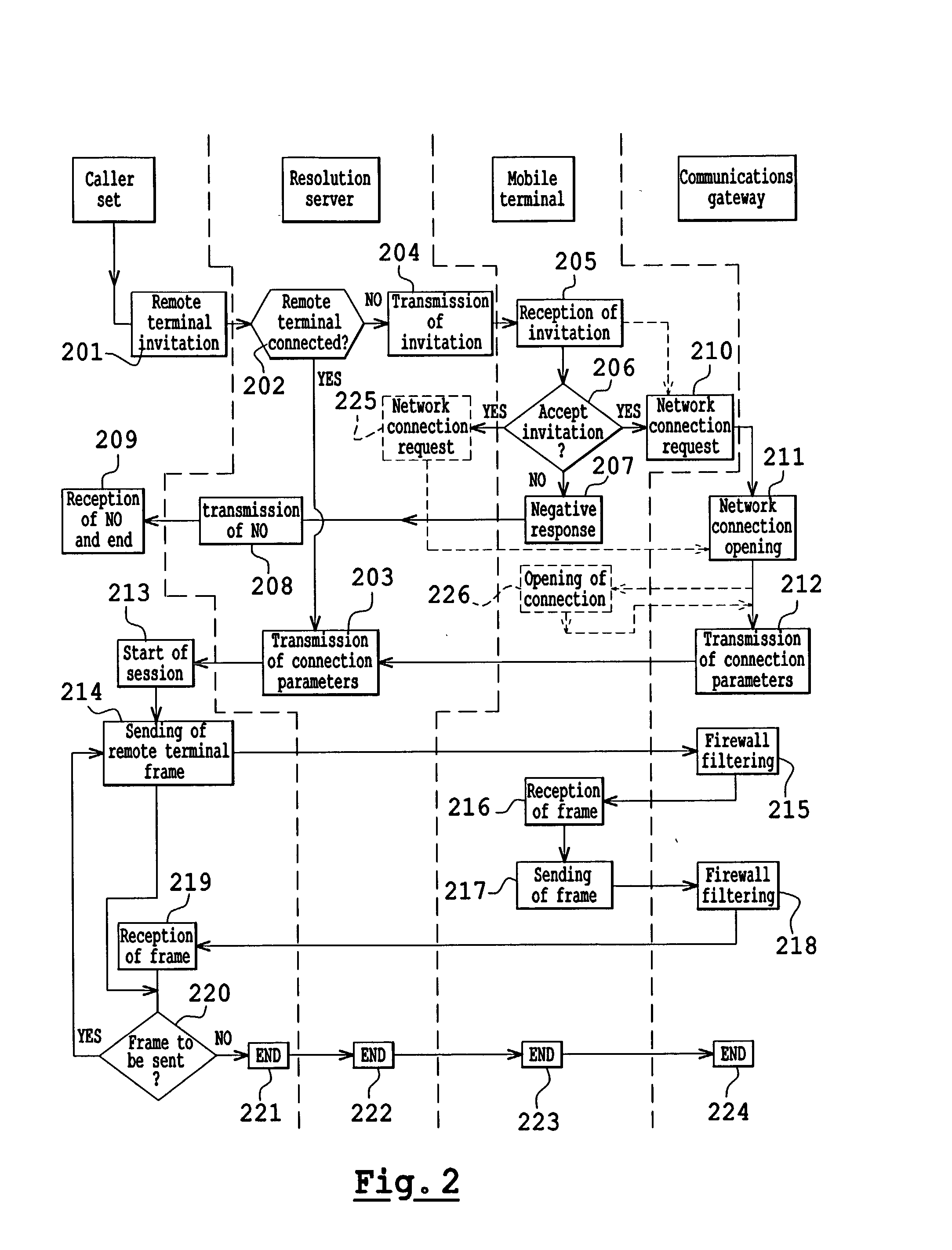 Method for the addressing of a mobile terminal