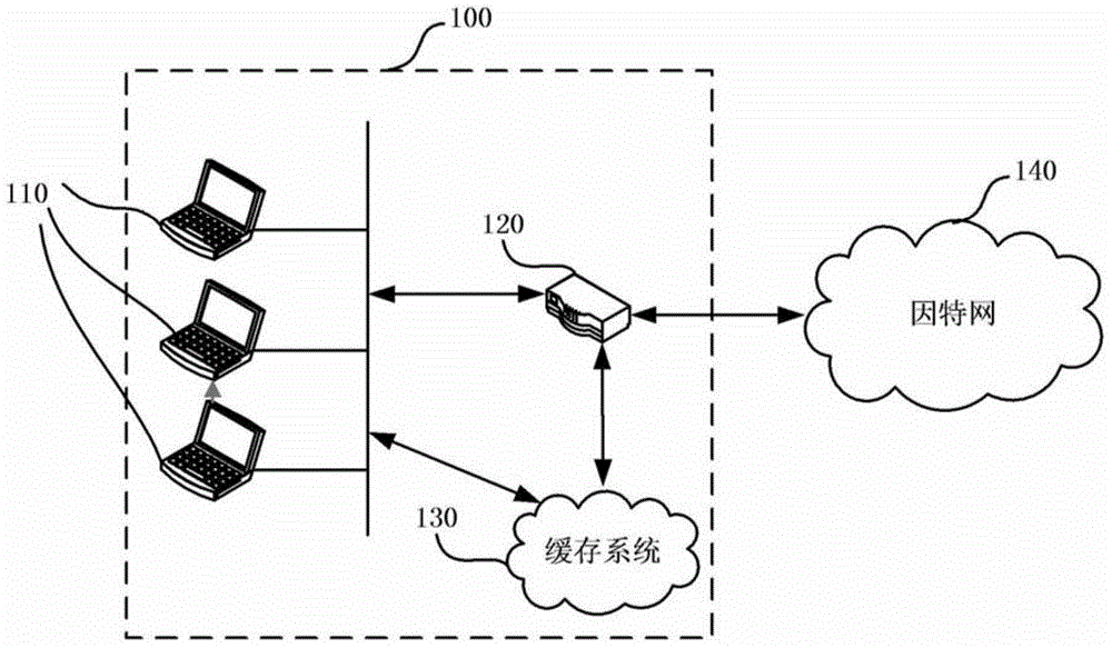 Method and system for transmitting user data of browser and browser