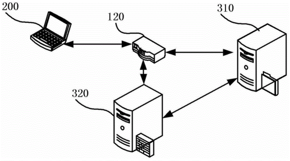 Method and system for transmitting user data of browser and browser
