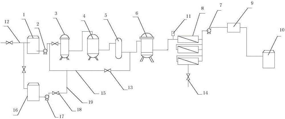 Central water purification equipment and membrane system cleaning method thereof