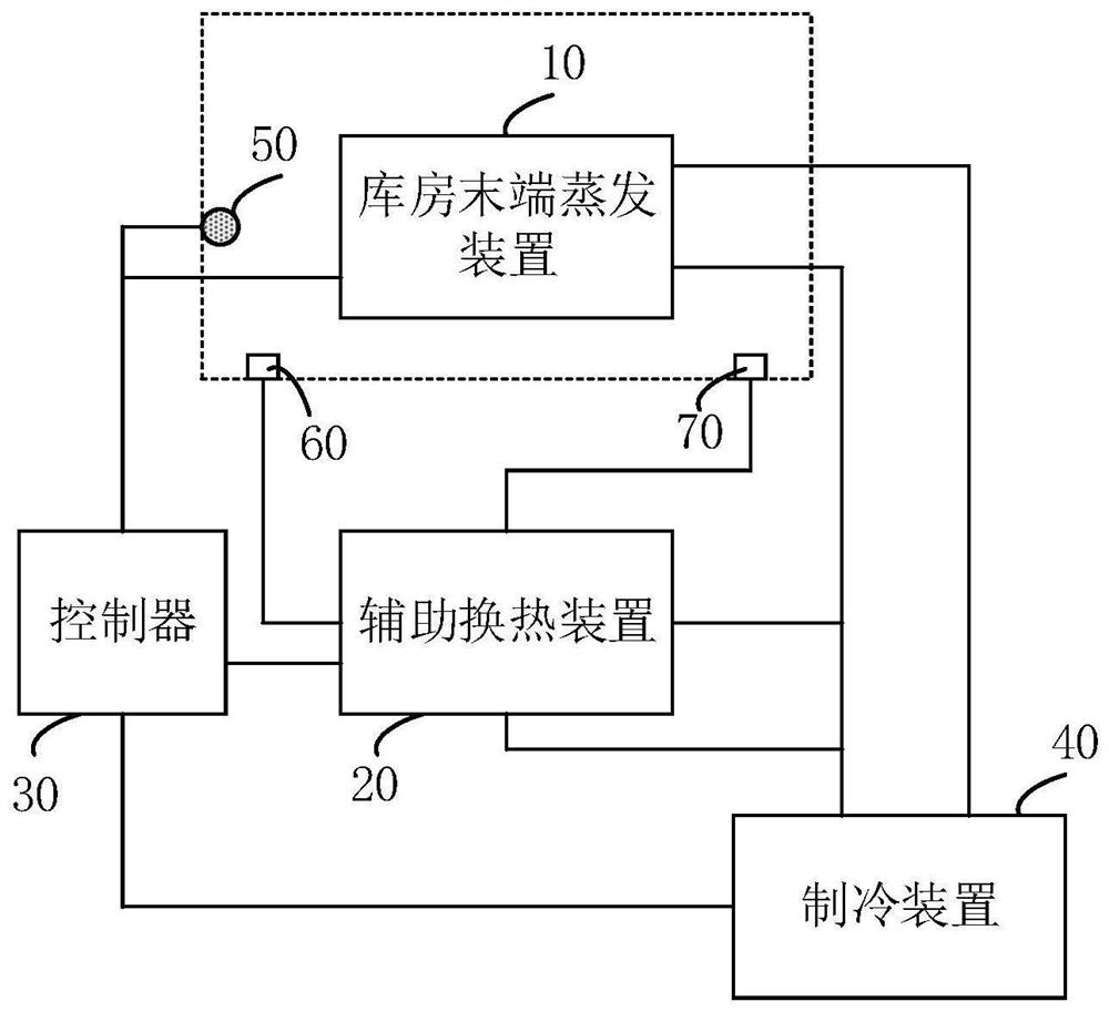 Warehouse operation control system and refrigerating unit