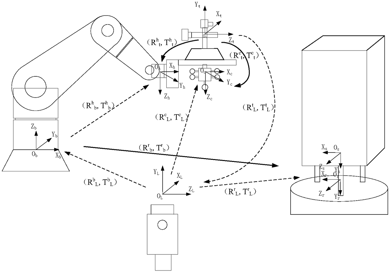 Spacecraft equipment automatic collimation measurement system, collimation method and measurement method