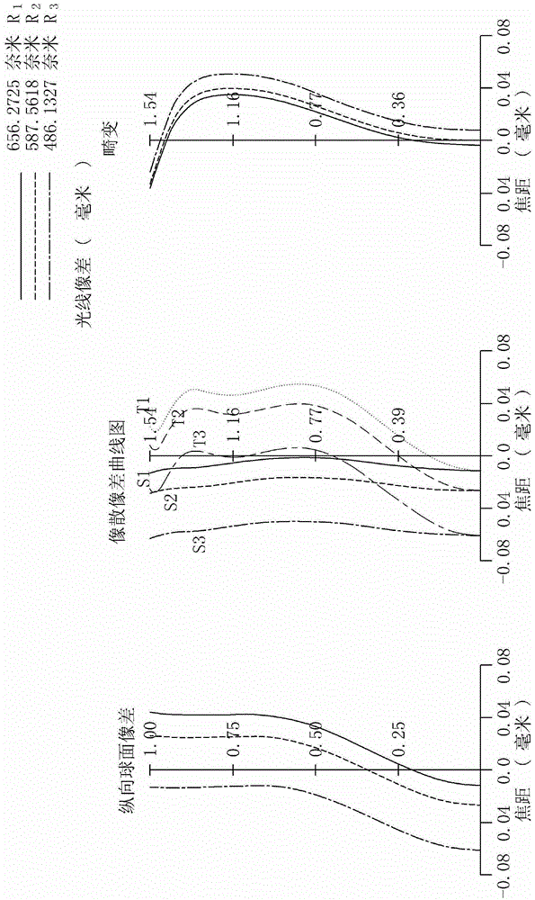 Lens assembly