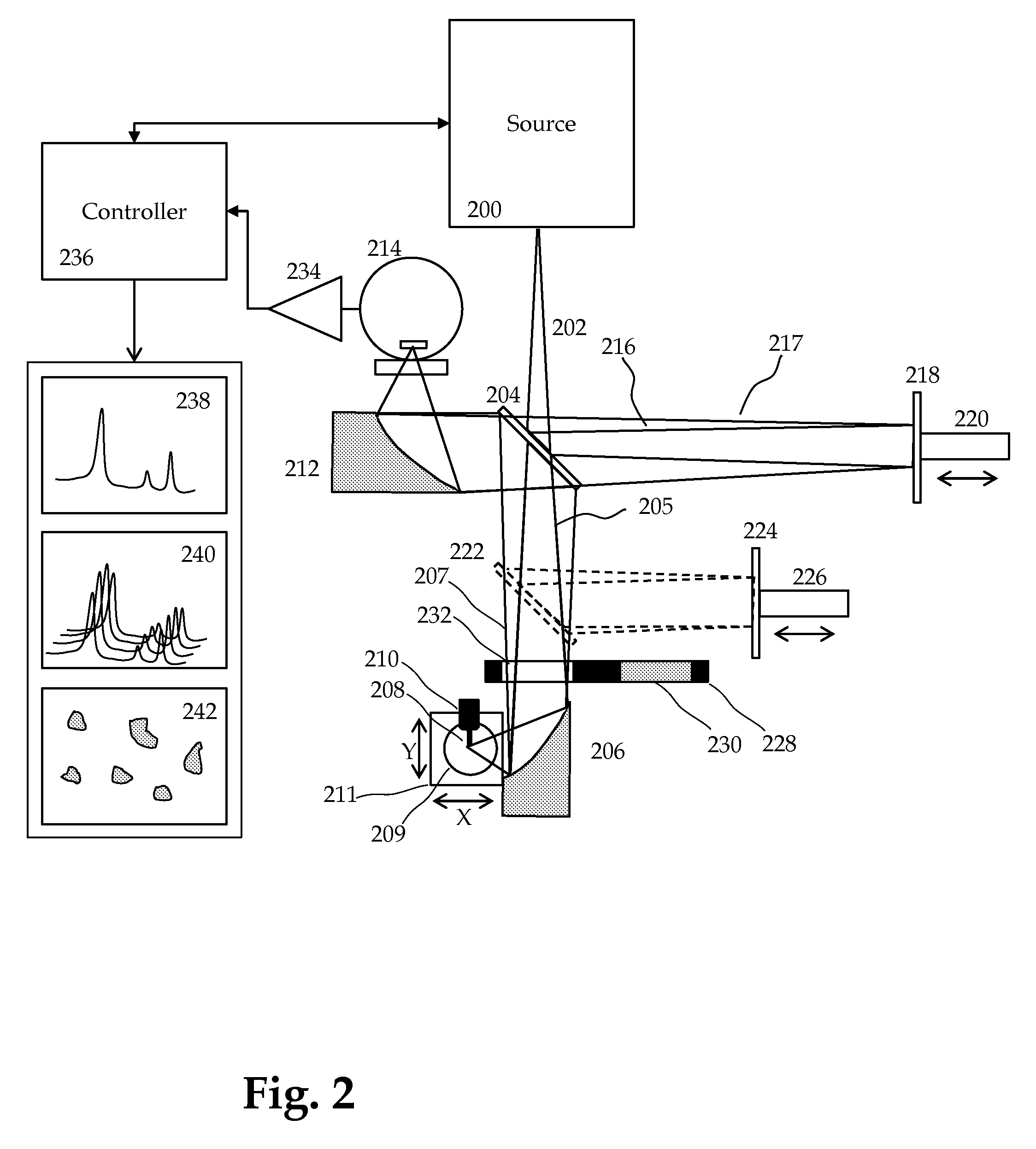 Method and Apparatus for Infrared Scattering Scanning Near-field Optical Microscopy with High Speed Point Spectroscopy