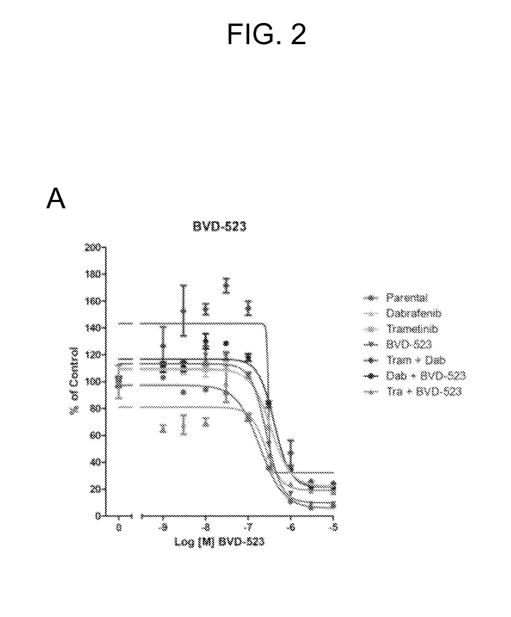 Cancer treatments using combinations of type 2 mek and erk inhibitors